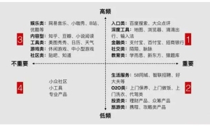 深度剖析微信小程序的内容电商布局